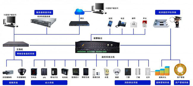 机房网络监控系统,91视频APP导航系统