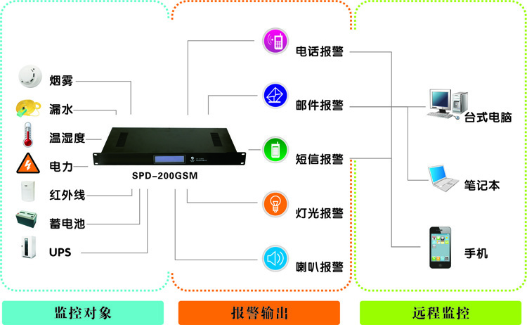 西藏动力环境监控系统,西藏91视频APP导航厂家,动力环境监控系统